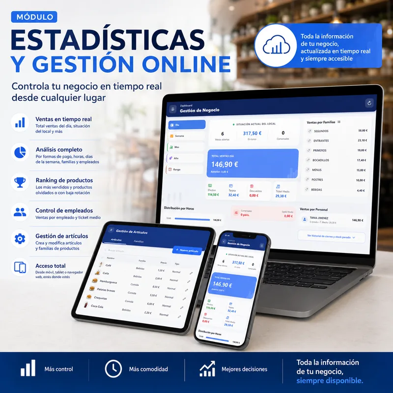 Módulo Itactil Admin Tienda Online Infotronic Software