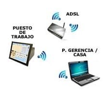 Puesto Remoto Itactil