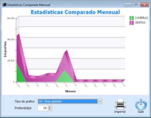 Gráficas