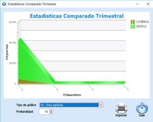 Gráficas